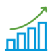 Scalable solution that meet performance expectations